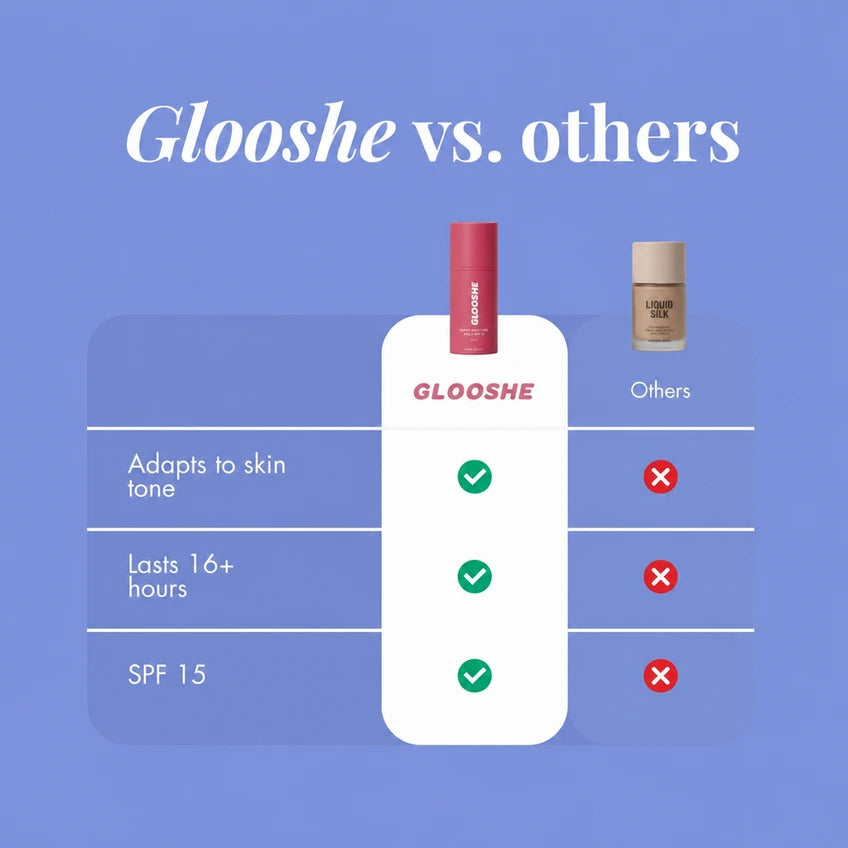Reverse-aging Adaptive Foundation